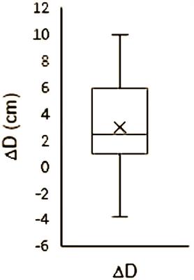 An Imputation of First-Floor Elevation Data for the Avoided Loss Analysis of Flood-Mitigated Single-Family Homes in Louisiana, United States